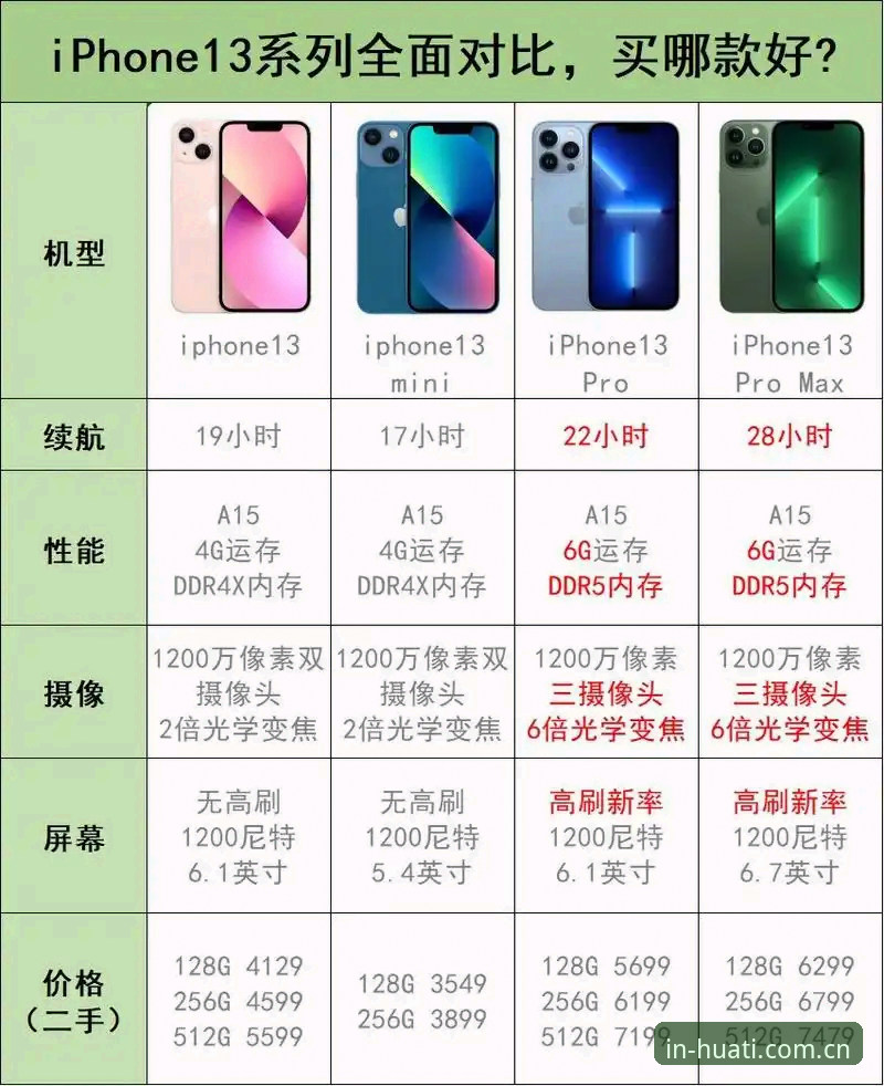 华体体育官方网址 华体体育官方网址 vs 普通体育平台:资深用户带你全面对比